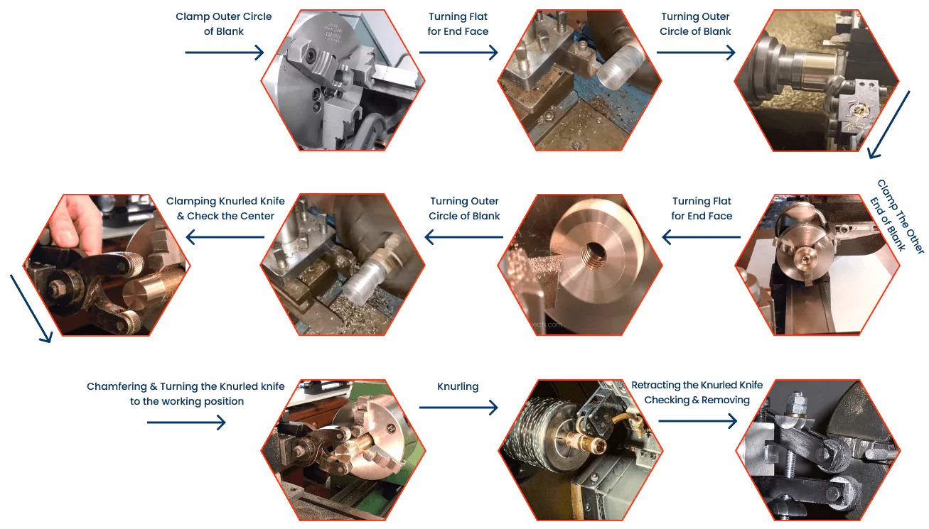 Knurling-Manufacturing Process - https://jiahuicustom.com/