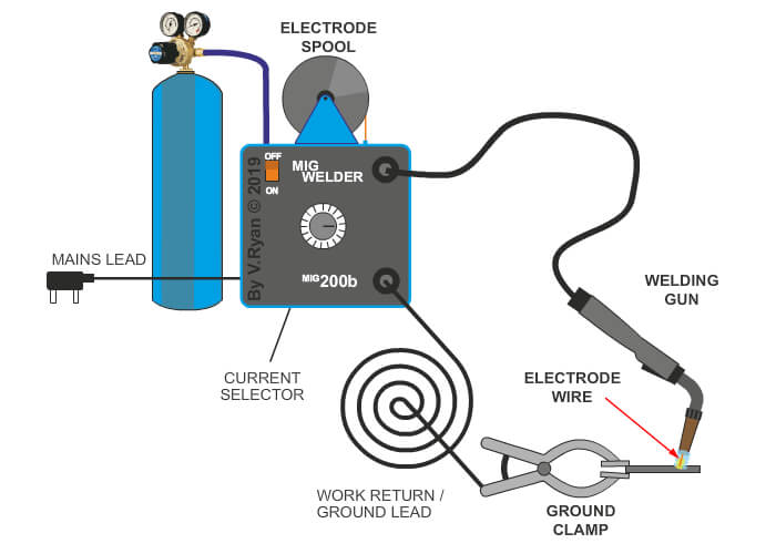 MIG Welding img