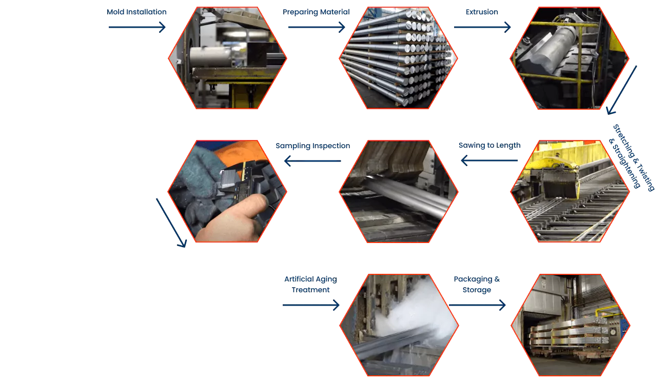 Metal Extrusion Manufacturing Process - https://jiahuicustom.com/