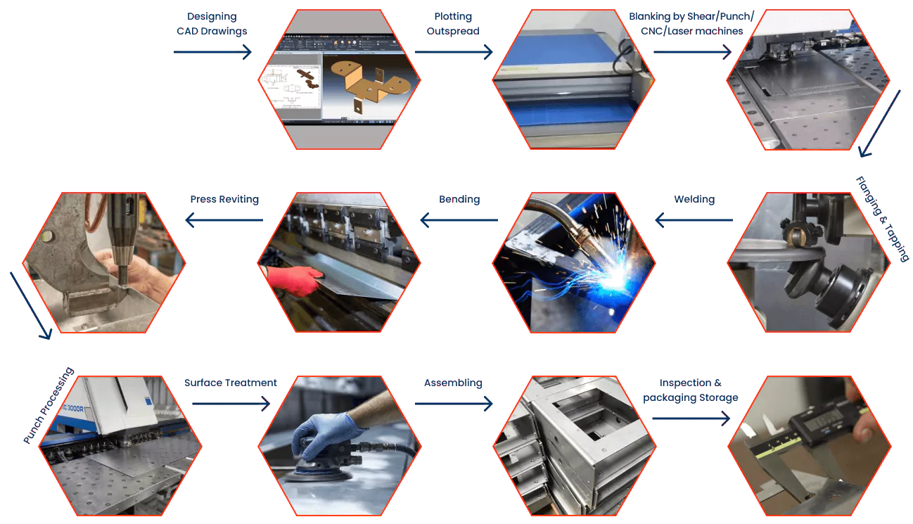 Sheet Cutting Manufacturing Process - https://jiahuicustom.com/